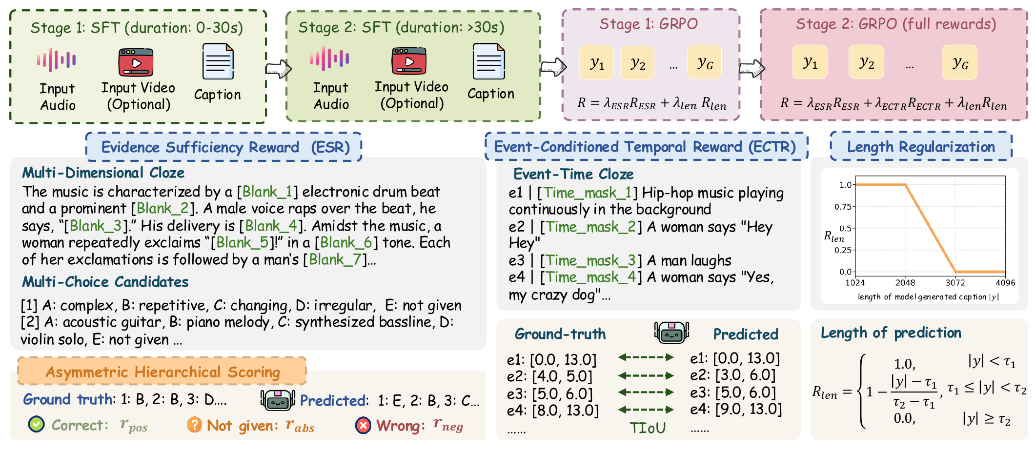 AudioMap training framework