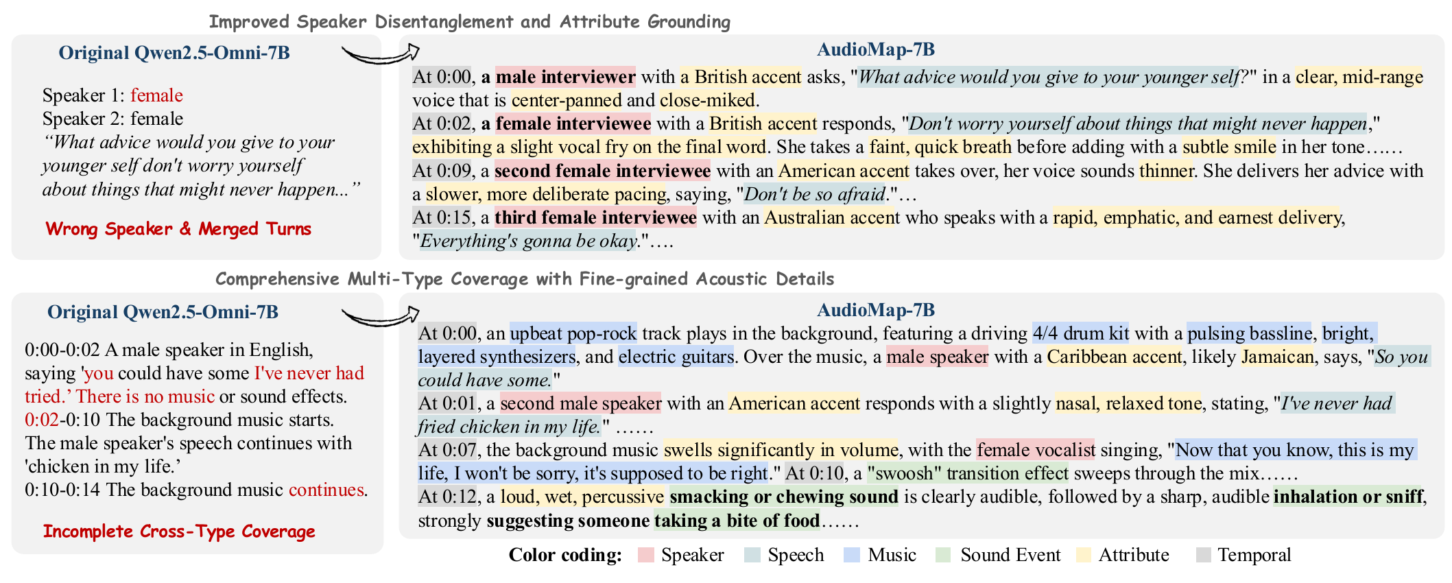 Qualitative comparison between Qwen2.5-Omni-7B and AudioMap-7B