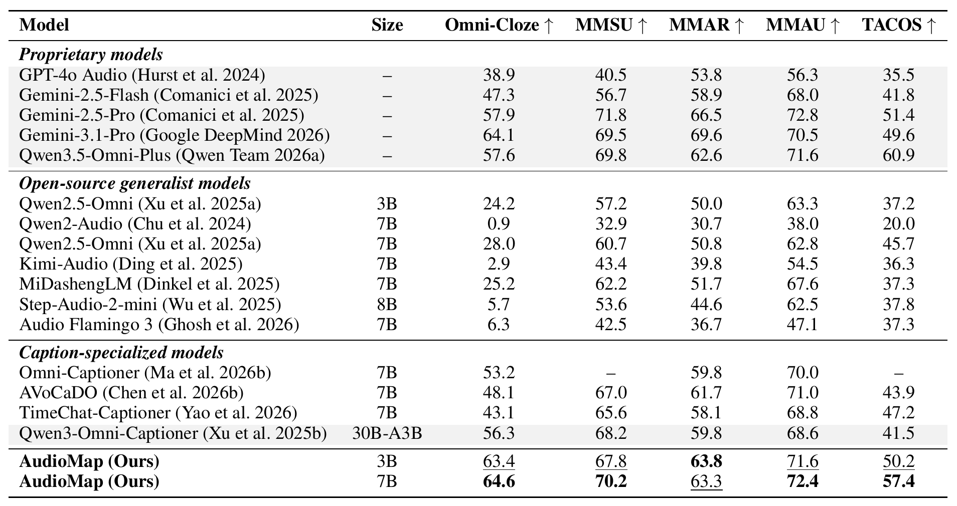 Audio-only comparison with state-of-the-art methods