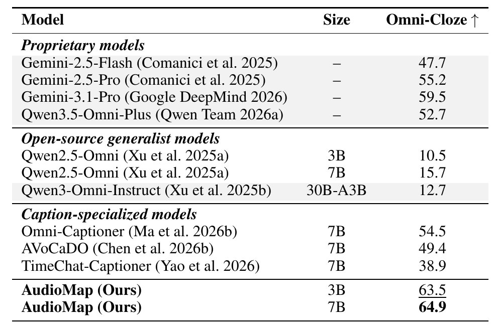 Audio-visual Omni-Cloze comparison